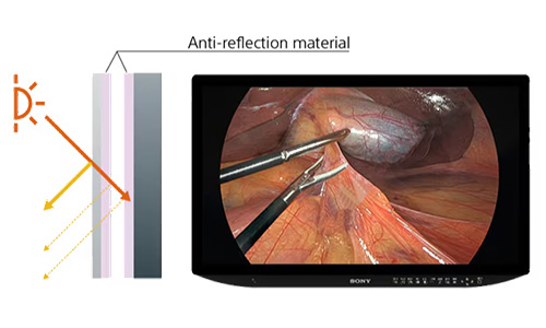 Antireflex